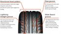 215/55 R16 Yokohama Advan Fleva V701